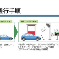 ETCGOの通行手順