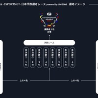 2024 FIA Motorsport Games -ESPORTS GT- 日本代表選考レース powered by UNIZONE選考イメージ