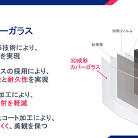 “曲げ”の技術を活かした「車載ディスプレイ用加飾カバーガラス」の特徴