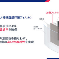 加飾フィルムに優れた透過性を持たせることで高精細な画質を実現