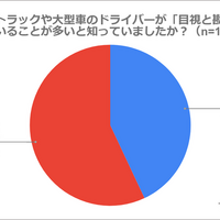 アンケート調査結果