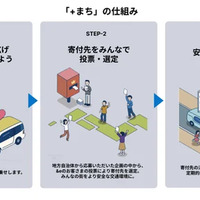 東京海上ダイレクト、地方自治体の交通安全企画を支援…「+まち」4回目の企画募集開始 画像