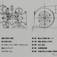 【書籍】カーボンニュートラルを支えるターボチャージャー、「設計」と「品質」の実像 画像