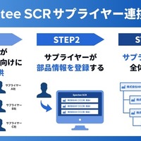 サプライチェーン全体を可視化、Spectee SCRに「サプライヤー連携」機能を追加 画像