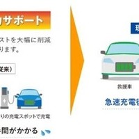 損保ジャパンとSOMPOダイレクト、EV電欠時の現場急速充電サービスを全都道府県に拡大 画像