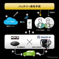 スマホで5分、EVの「バッテリー寿命」を予測診断…エッチ・ケー・エスら3社が実証実験 画像