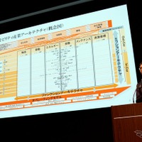 グローバルで進むクルマの知能…勝ち抜くカギは「AIガバナンスと全体最適化」PwCが解説【レスポンスカンファレンス2026】 画像