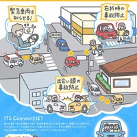 ITS Connect推進協議会、VR体験で未来の交通安全技術を紹介…「キッズエンジニア2026」出展　7月24日・25日開催 画像