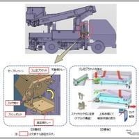 ＜リコール情報＞アイチコーポレーションが高所作業車198台をリコール　日野デュトロ・いすゞエルフ対象 画像