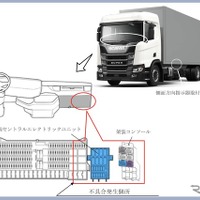 ＜リコール情報＞スカニアの509台をリコール、方向指示器に不具合 画像