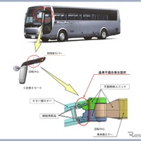 ＜リコール情報＞三菱ふそう製大型バス40台にリコール…ミラー脱落のおそれ 画像