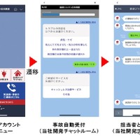 自動車保険業界で初!?「LINE」で事故対応サービス…チャット上で画像送信など 画像