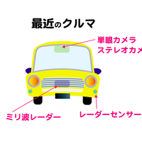 最近のクルマと「フロントガラス」の関係 … 補修・交換後のトラブルを防ぐために