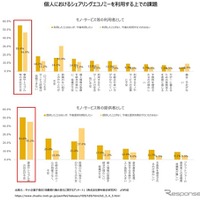 最大1万人限定! 無料でもらえる「REWARDほけん」とは? 画像