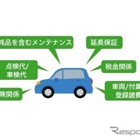 ホンダが開始した、新車サブスク「楽まる」とは?…免責30万円など独自色あり 画像