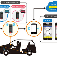 乗用車向け　空気圧監視システム付帯「パンク保証」とは？…住友ゴムが福岡でサービス開始 画像