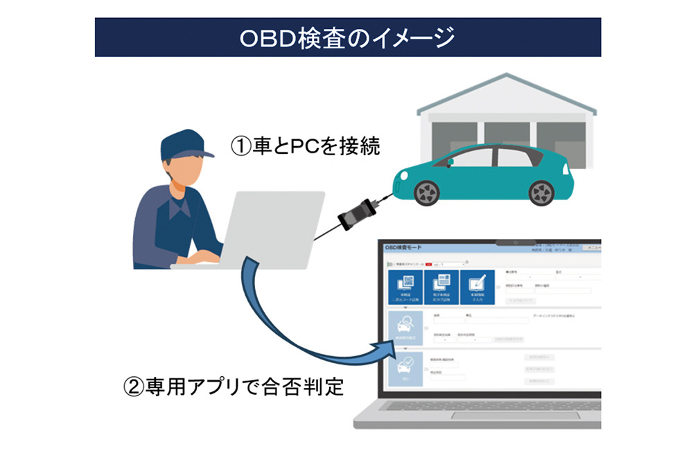 10月よりOBD検査が開始、対象車と非対象車で大きな隔たり…電子装置の修理を行える工場かどうかの確認が重要 | CAR CARE PLUS