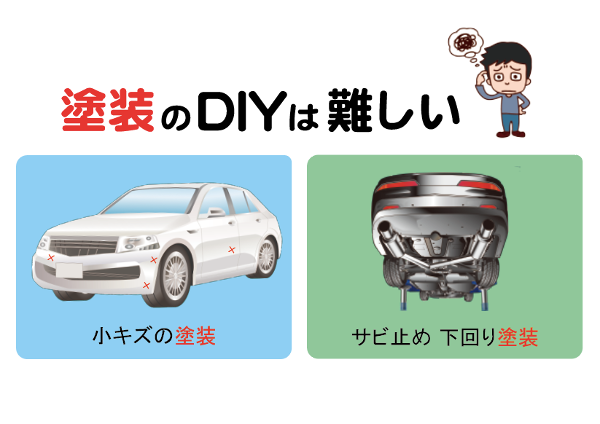 プロの塗装とは？ キズ、サビ止め、レストアまで … 職人たちの声 | CAR CARE PLUS