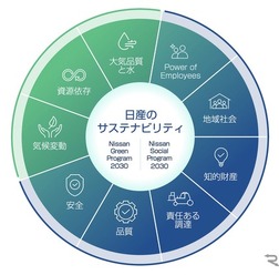 日産のサステナビリティプラン