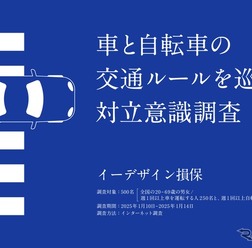 「車と自転車の交通ルールを巡る対立意識調査」