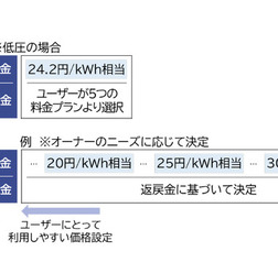 東京ガスがEV充電サービス「EVrest」に新料金メニュー追加