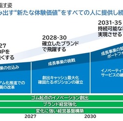 2035年にめざす姿