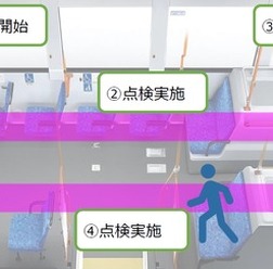 都営バスの車内点検補助システム