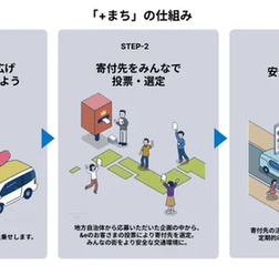 街の交通安全を支援する取り組み「+まち」