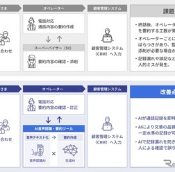 「AI音声認識・要約ツール」導入による効果