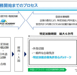 「特定技能自動車運送トラック」プロセス概要