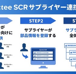 製造業向けサプライチェーン・リスク管理サービス「Spectee SCR」