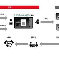 おうちでAutoWEBフロー図