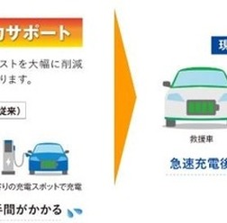 現場駆け付け急速充電サービス