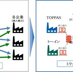 共同配送のイメージ