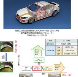 JFEスチールの980MPa級高強度合金化溶融亜鉛めっき鋼板