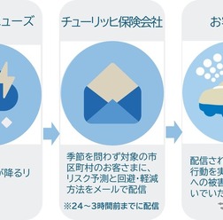チューリッヒ保険の「雹（ひょう）アラート」