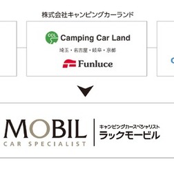 キャンピングカー事業の新合併「LACモービル」