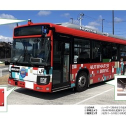 自動運転バスに搭載されているセンサなど