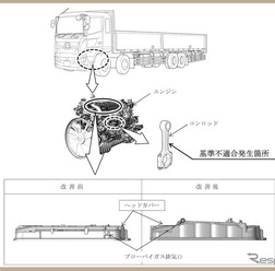 改善箇所
