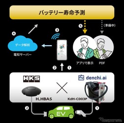 データの流れ
