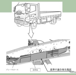 改善箇所