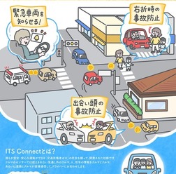 ITS Connectとは、誰もが安全・安心な運転ができる、交通死傷者ゼロの社会を願ってつくられた安全運転支援サービス