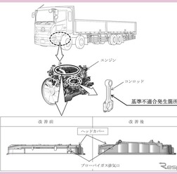 改善箇所