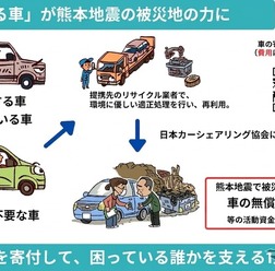 廃車で熊本地震支援プロジェクト