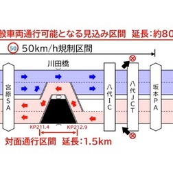 一般車両通行可能となる見込み区間