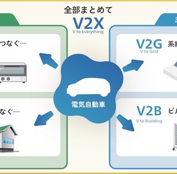 V2H（Vehicle to Home）