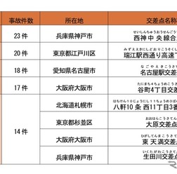 全国交通事故多発交差点マップ