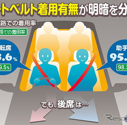 後部座席でのシートベルト非着用、その危険性を視覚的に表現したインフォグラフィック