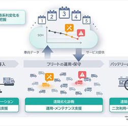 車載リチウムイオン電池用遠隔劣化診断サービス