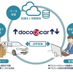 車両管理サービス「docoですcar」サービス